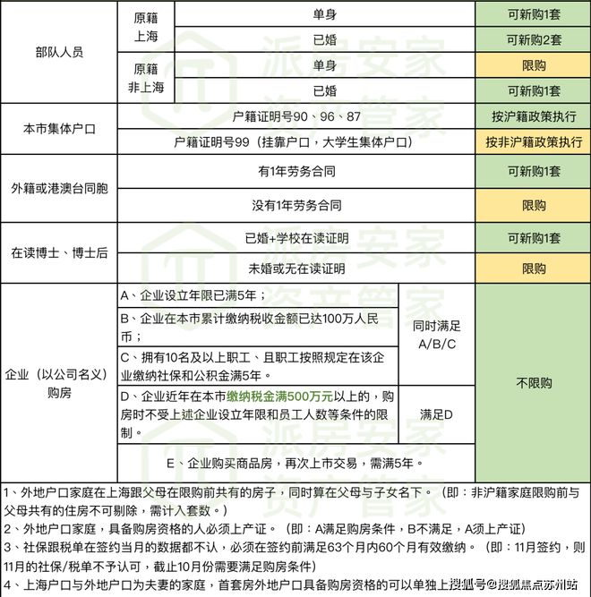 苏州中建太泽之星2024官方网站发布丨太泽之星售楼中心欢迎您(图5)