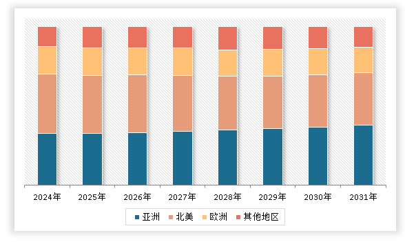 中国工业建筑行业发展趋势研究与未来投资分析（2024-2031年）(图3)