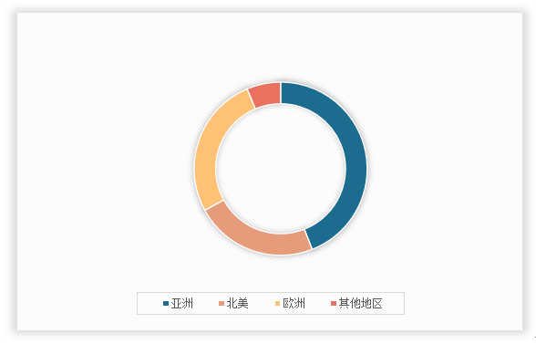中国工业建筑行业发展趋势研究与未来投资分析（2024-2031年）(图2)