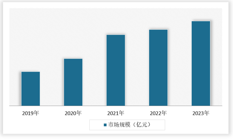 中国工业建筑行业发展趋势研究与未来投资分析（2024-2031年）(图4)