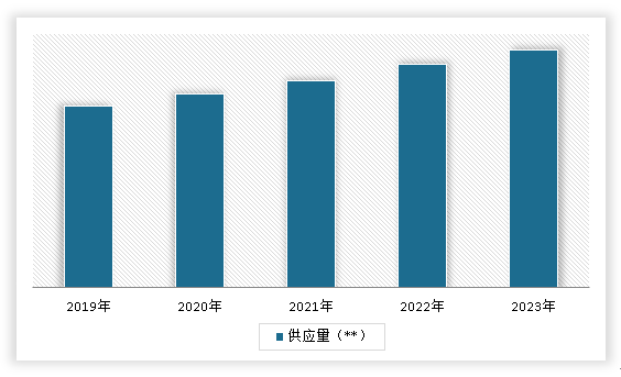 中国工业建筑行业发展趋势研究与未来投资分析（2024-2031年）(图5)