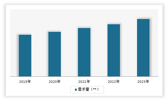 中国工业建筑行业发展趋势研究与未来投资分析（2024-2031年）(图6)
