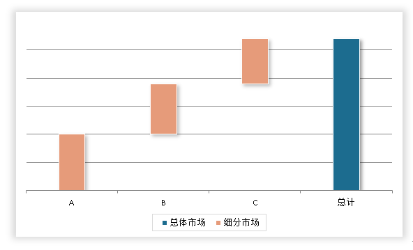 中国工业建筑行业发展趋势研究与未来投资分析（2024-2031年）(图7)