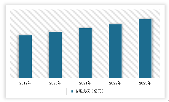 中国工业建筑行业发展趋势研究与未来投资分析（2024-2031年）(图8)
