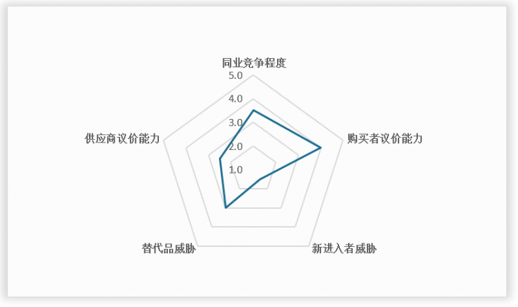 中国工业建筑行业发展趋势研究与未来投资分析（2024-2031年）(图11)