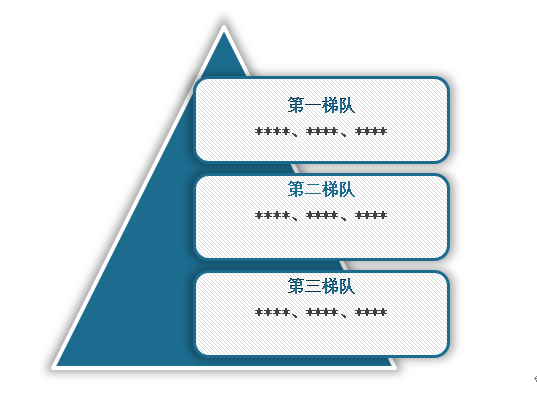 中国工业建筑行业发展趋势研究与未来投资分析（2024-2031年）(图10)