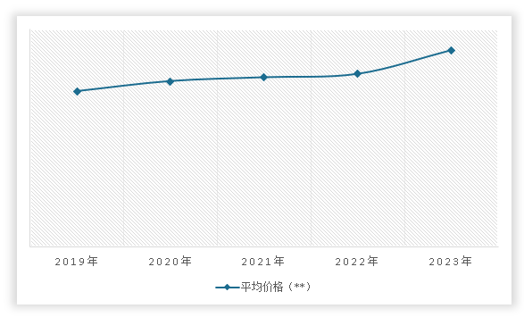 中国工业建筑行业发展趋势研究与未来投资分析（2024-2031年）(图12)