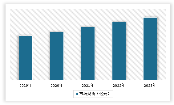 中国工业建筑行业发展趋势研究与未来投资分析（2024-2031年）(图14)