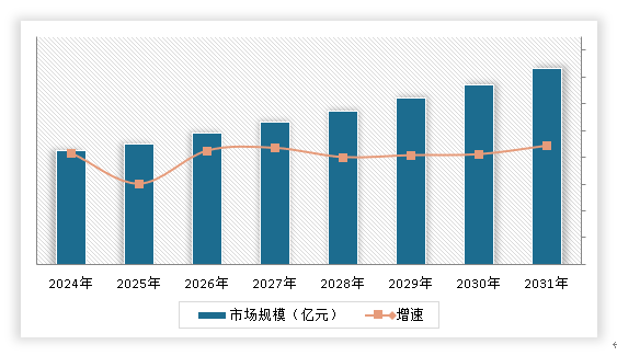 中国工业建筑行业发展趋势研究与未来投资分析（2024-2031年）(图15)