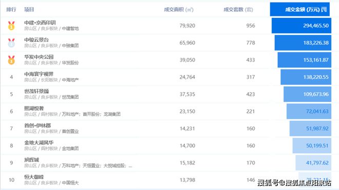 中建京西印玥(售楼处)北京房山中建京西印玥欢迎您丨官方网站(图4) 中建京西印玥(售楼处)北京房山中建京西印玥欢迎您丨官方网站(图4)