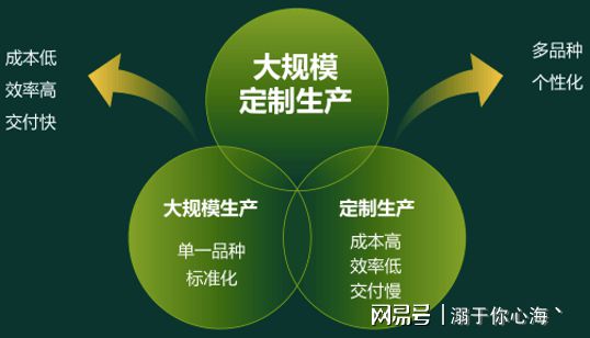 远大住工：建筑工业化进入产品时代