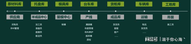 远大住工：建筑工业化进入产品时代(图3)