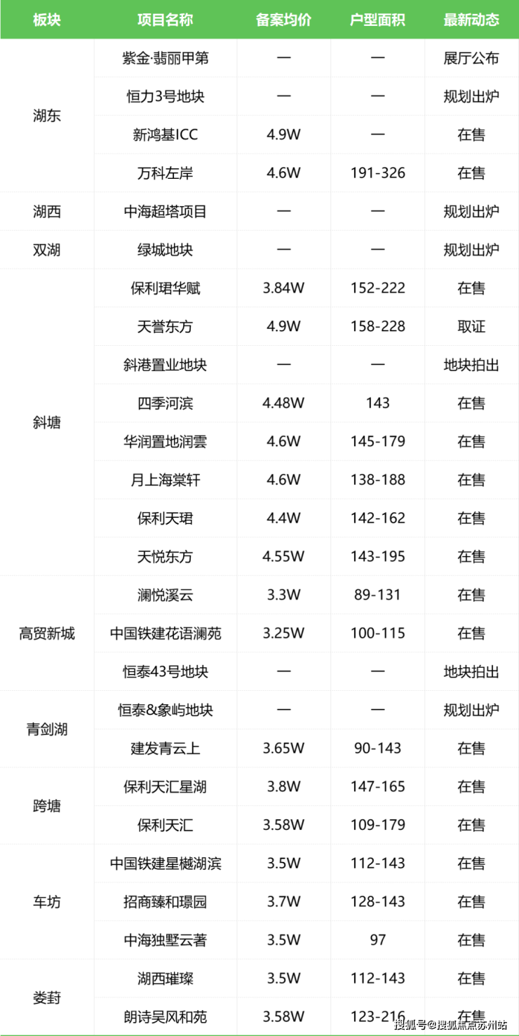 苏州新房-工业园区购房攻略!新盘盘点快戳!咨询电话