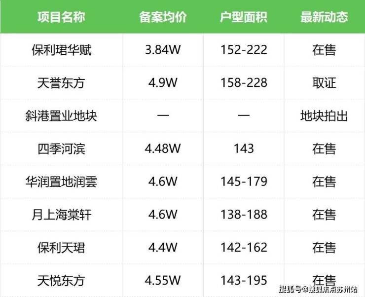 苏州新房-工业园区购房攻略!新盘盘点快戳!咨询电话(图13)