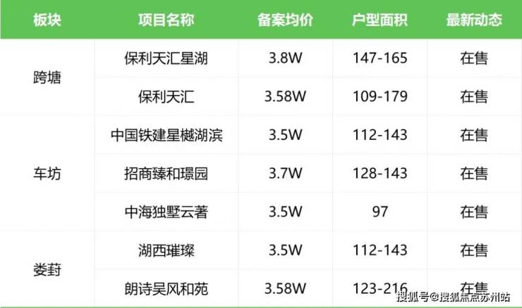苏州新房-工业园区购房攻略!新盘盘点快戳!咨询电话(图21)