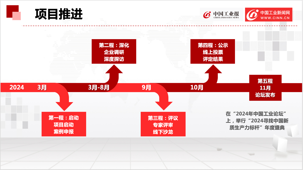 2024年中国工业报社“寻找中国新质生产力标杆活动”全面启动