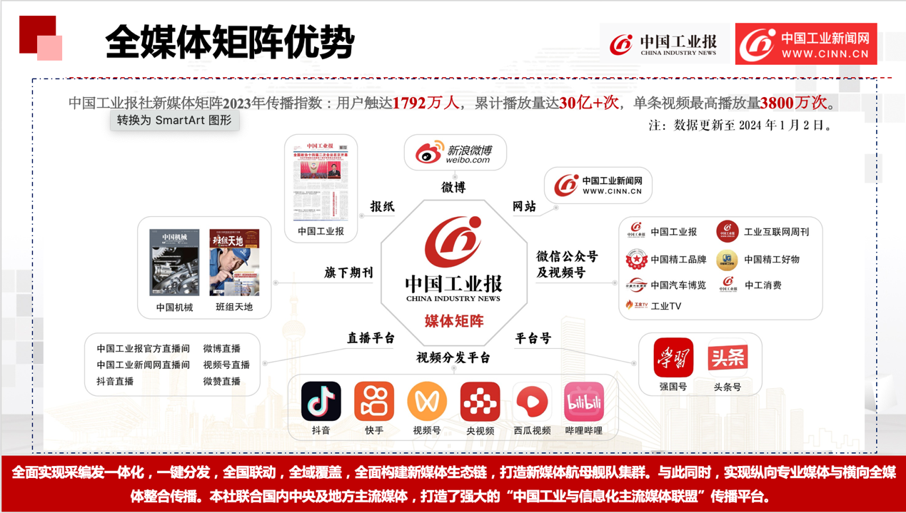 2024年中国工业报社“寻找中国新质生产力标杆活动”全面启动(图2)