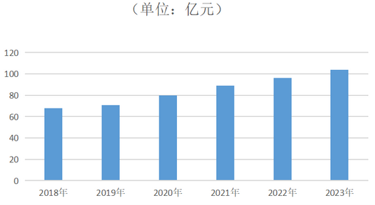 2024年橡胶减震器市场分析：全球汽车橡胶减震器市场增长率为33%