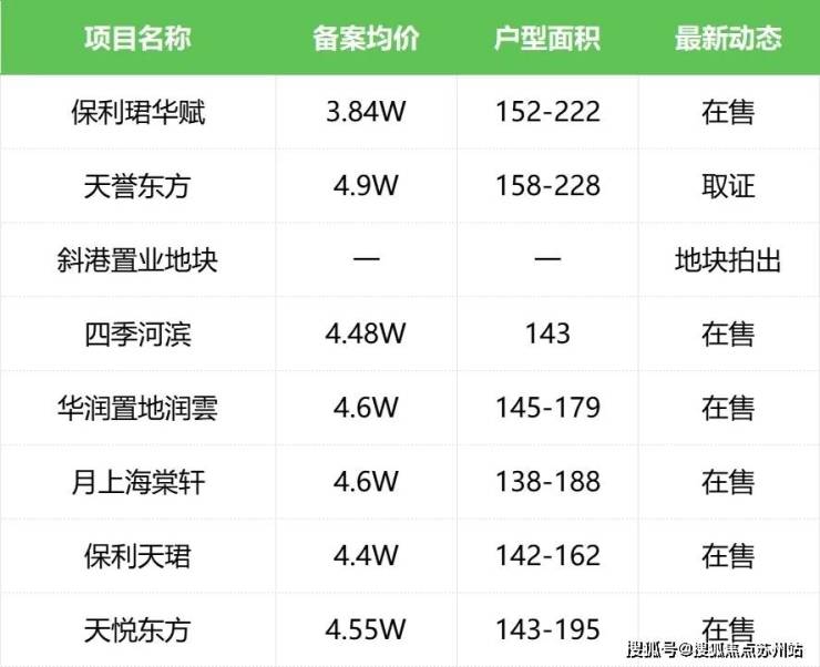 苏州精装新房-工业园区购房攻略!新盘盘点快戳!咨询电话-价格-板块位置(图13)