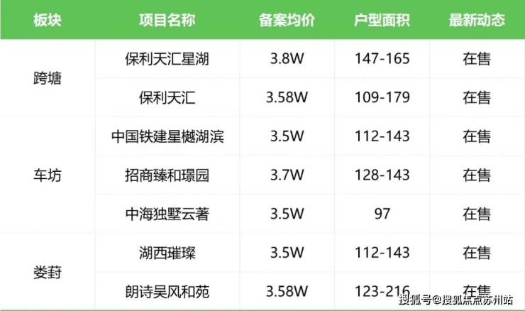 苏州精装新房-工业园区购房攻略!新盘盘点快戳!咨询电话-价格-板块位置(图21)