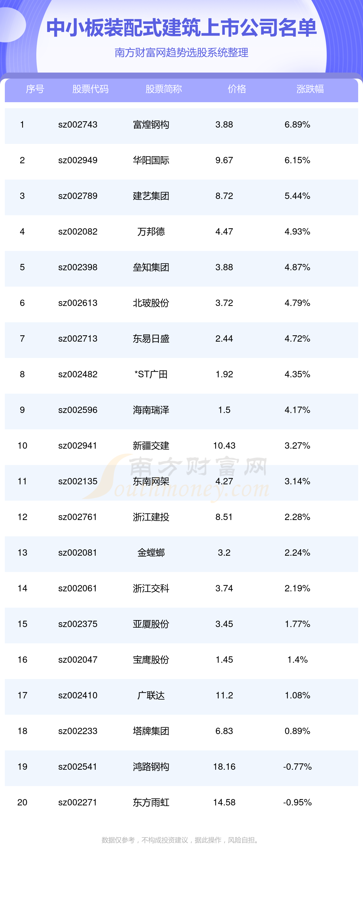 中小板装配式建筑上市公司（中小板装配式建筑上市企业名单2024）