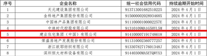 因票据持续逾期建业住宅集团（中国）有限公司被公示(图2)