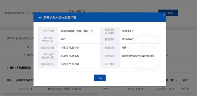 因票据持续逾期建业住宅集团（中国）有限公司被公示(图3)