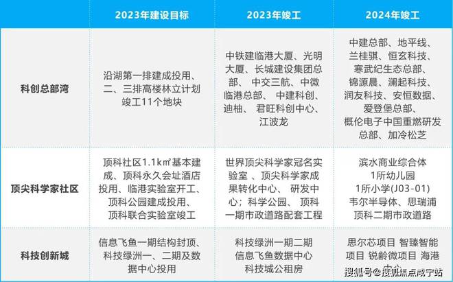 中建玖海云天2024官网发布·上海浦东中建玖海云天官方楼盘详情!(图8) 中建玖海云天2024官网发布·上海浦东中建玖海云天官方楼盘详情!(图8)