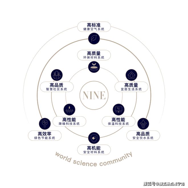 中建玖海云天2024官网发布·上海浦东中建玖海云天官方楼盘详情!(图16) 中建玖海云天2024官网发布·上海浦东中建玖海云天官方楼盘详情!(图16)
