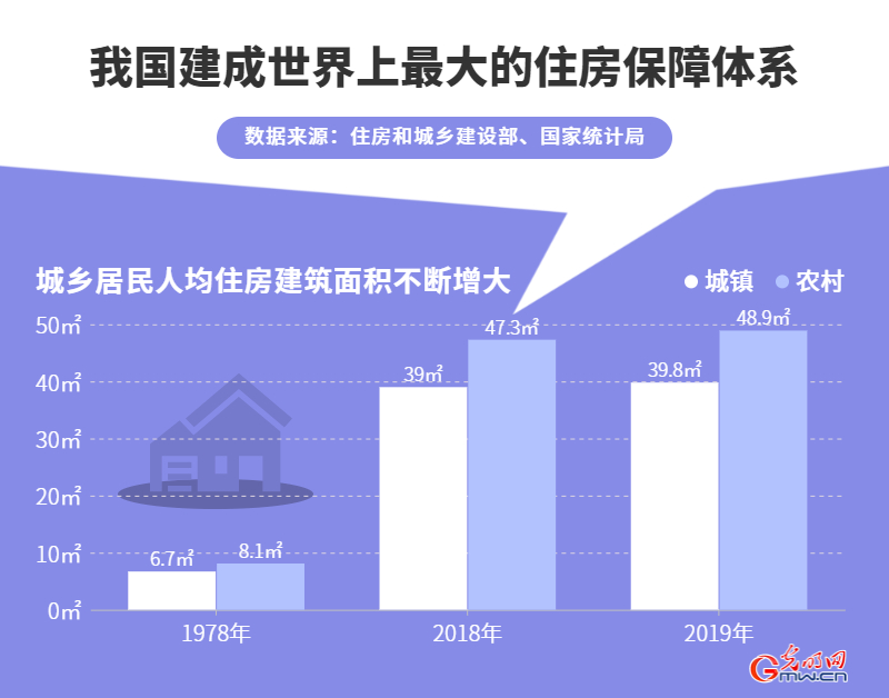 从建筑大国迈向建筑强国！2020年我国业增加值占GDP比重达72%