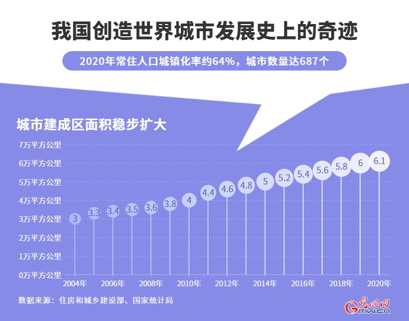 从建筑大国迈向建筑强国!2020年我国业增加值占GDP比重达72%(图2) 从建筑大国迈向建筑强国!2020年我国业增加值占GDP比重达72%(图2)