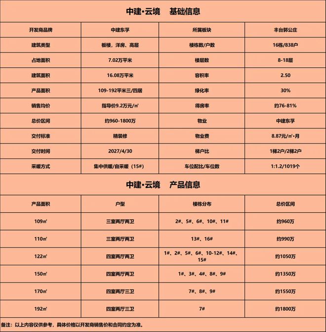 【售楼部】北京中建云境-丰台中建云境房价-2024首页(图2)