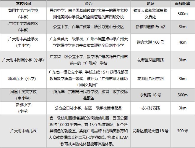广州中建保利雅居乐·天骄（2024最新楼盘详情）官方网站(图3)