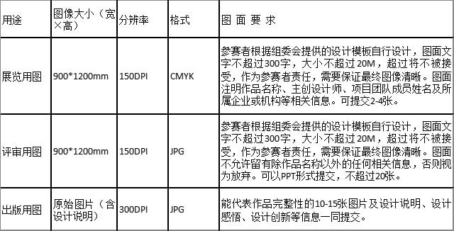 世界人居网·重磅丨WORLD HABITAT（2022）建筑环境设计大赛开启