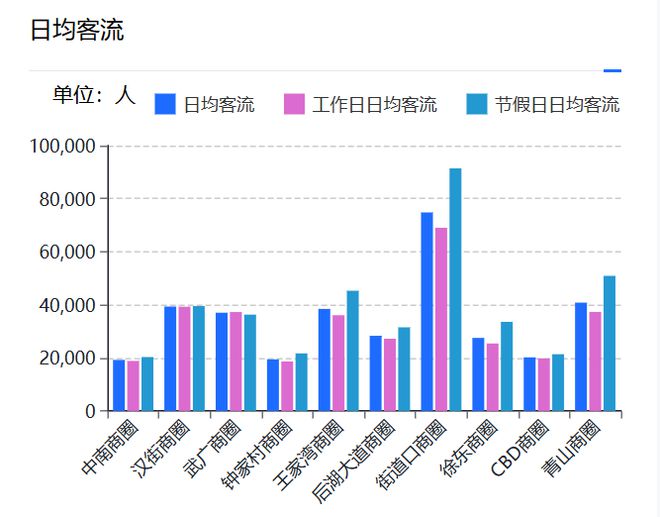 武汉商圈“曾经的神”如今仅剩3个商业项目:一个慢调谋变、一个无心运营、成功盘活(图2) 武汉商圈“曾经的神”如今仅剩3个商业项目:一个慢调谋变、一个无心运营、成功盘活(图2)