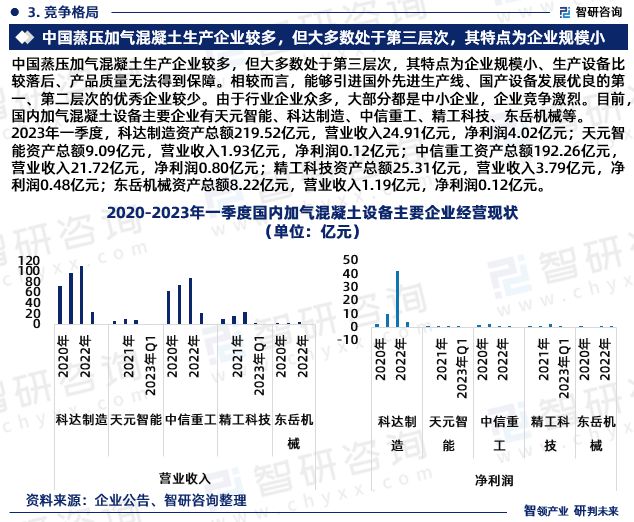 2024年中国加气混凝土设备行业市场全景调查及投资前景研究(图5)