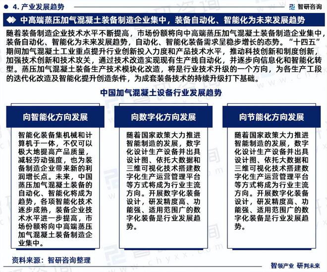 2024年中国加气混凝土设备行业市场全景调查及投资前景研究(图6)