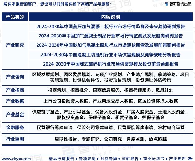 2024年中国加气混凝土设备行业市场全景调查及投资前景研究(图7)