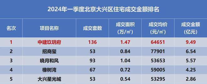 中建玖玥府售楼处-2024中建玖玥府房价-北京大兴详情(图3)