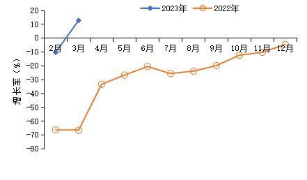 2023年1～3月建材机械行业主要经济指标快报(图2)