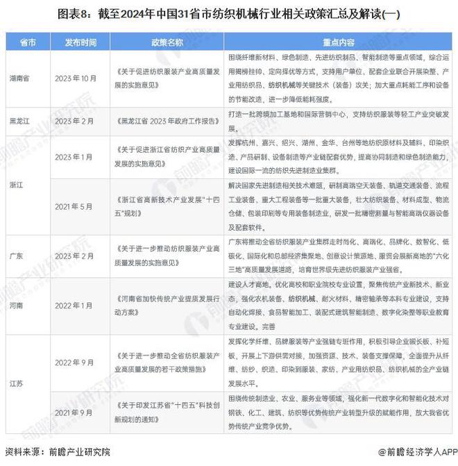 重磅！2024年中国纺织机械行业政策汇总及解读（全）构建国内国际双循环格局(图5)