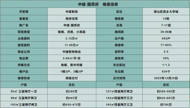 中建国贤府售楼处(中建国贤府售楼处)欢迎您—2024最新房价详情(图5) 中建国贤府售楼处(中建国贤府售楼处)欢迎您—2024最新房价详情(图5)