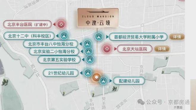 官方权威发布@北京中建·云境售楼电线楼盘简讯(图5)