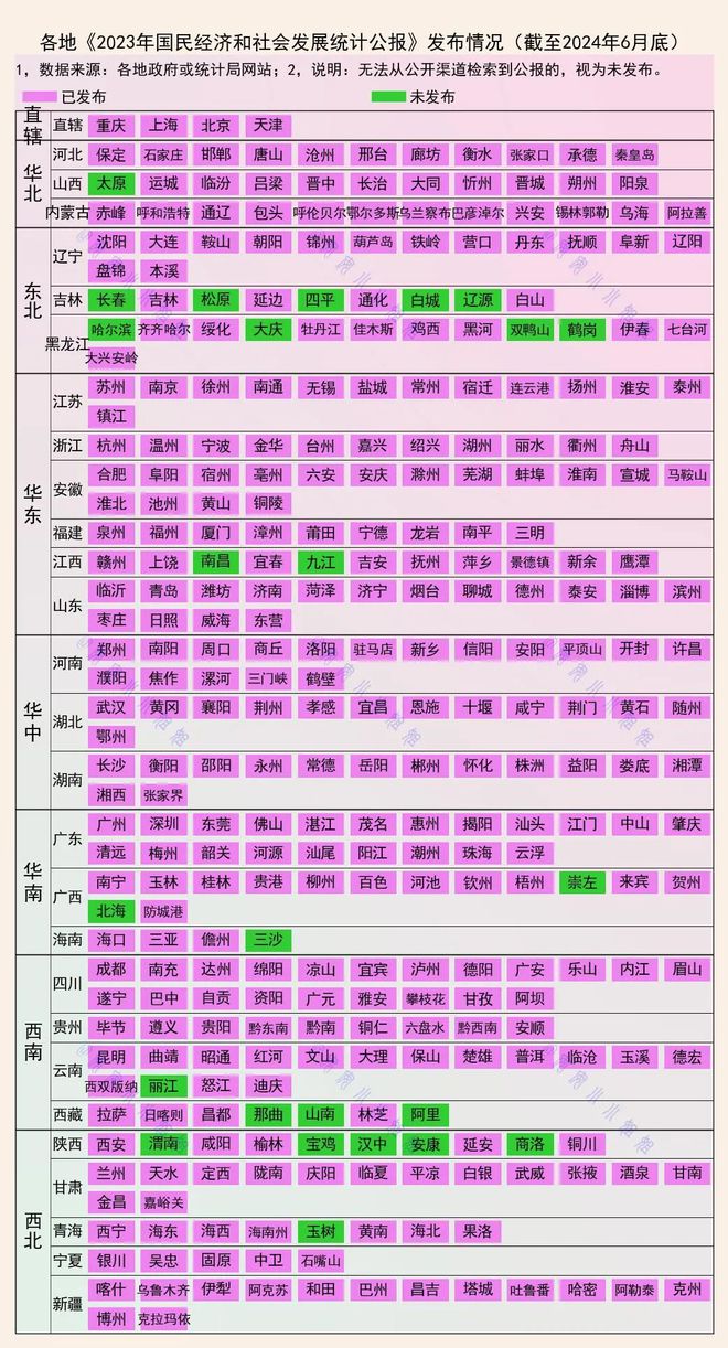 从统计公报的发布情况看地方营商环境