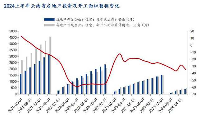 Mysteel半年报:2024年下半年云南建筑钢材市场价格或震荡回升(图4) Mysteel半年报:2024年下半年云南建筑钢材市场价格或震荡回升(图4)