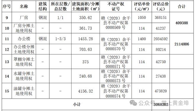 黄金埠七宗工业用地使用权和建筑将拍卖5808万起拍!(图4) 黄金埠七宗工业用地使用权和建筑将拍卖5808万起拍!(图4)