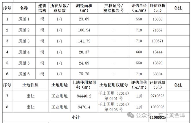 黄金埠七宗工业用地使用权和建筑将拍卖5808万起拍!(图3) 黄金埠七宗工业用地使用权和建筑将拍卖5808万起拍!(图3)
