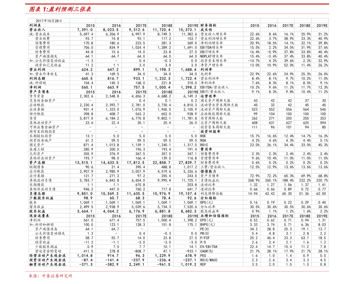 基因工程类型有哪些（基因工程的概念）