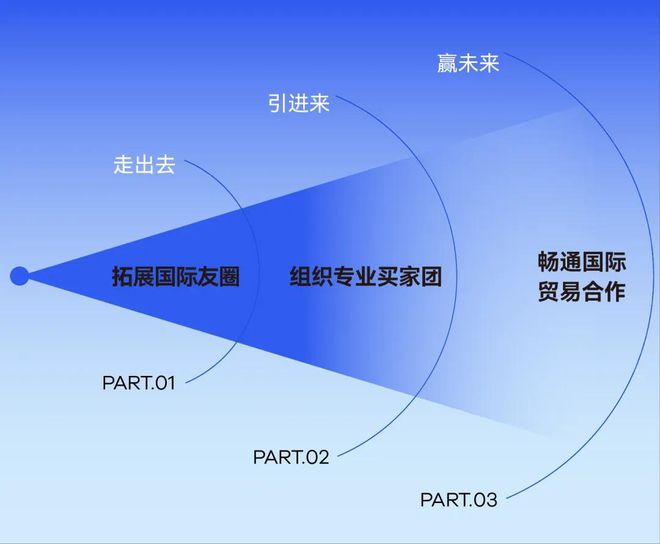 解密｜“全球大家居建装行业第一展”底层逻辑！@中国建博会(广州)(图8)
