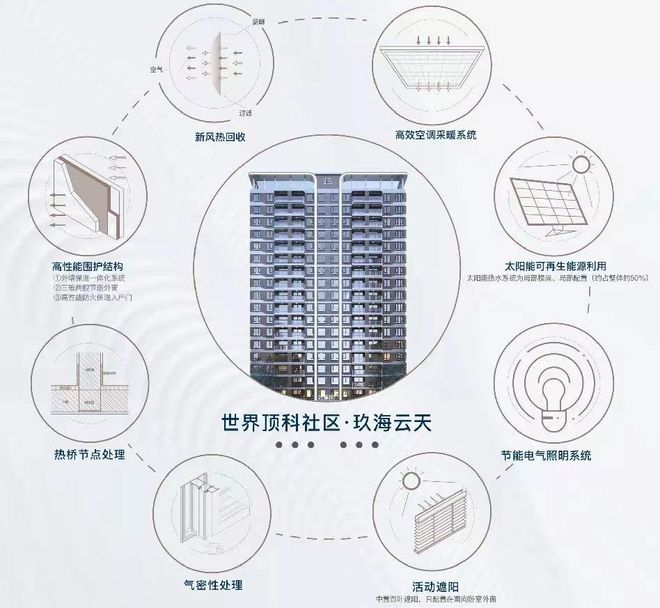 中建玖海云天(招商时代潮派)中建玖海云天官方网站 价格(图9) 中建玖海云天(招商时代潮派)中建玖海云天官方网站 价格(图9)